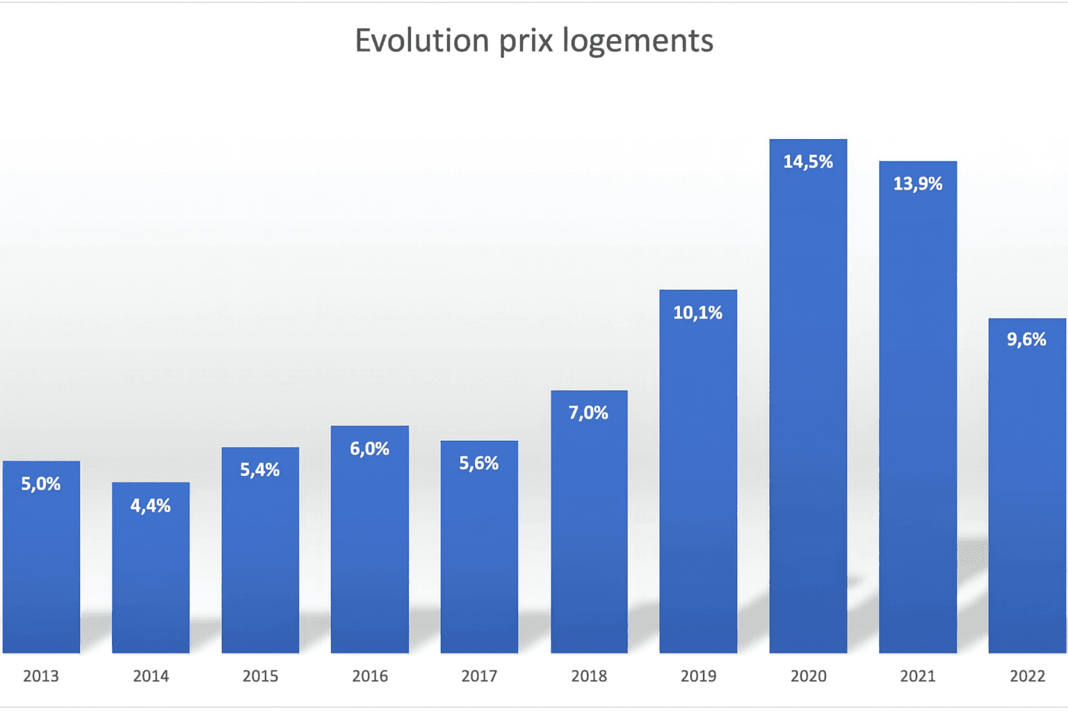 Les tendances du marché de l’immobilier luxembourgeois