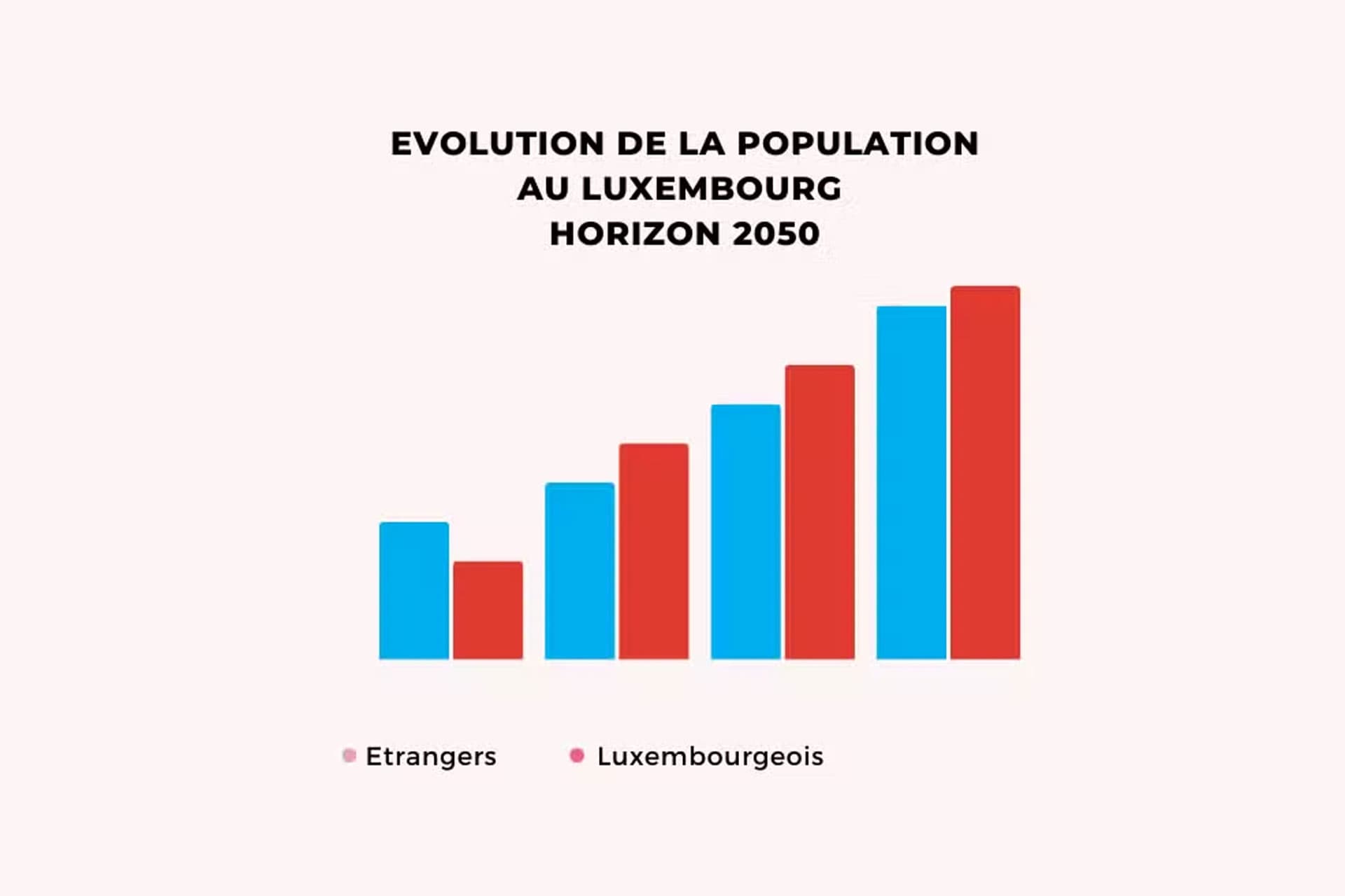 Bevölkerungsentwicklung (2015–2050): Chance oder Herausforderung?
