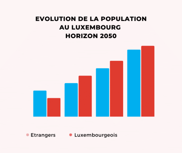 Leben in Luxemburg Geografie und Klima